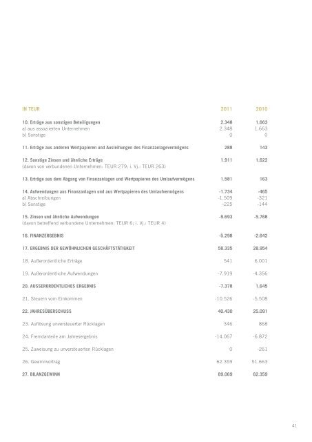 Bericht 2011 als PDF - in der Berndorf AG