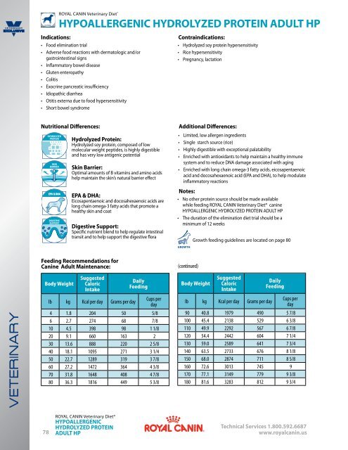 royal canin hypoallergenic moderate