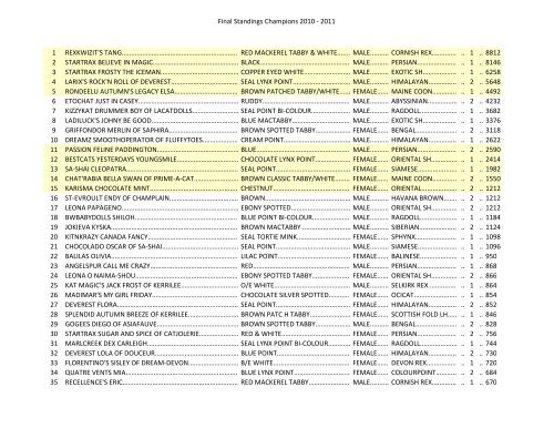 Champion Final 2010.pdf - Royal Canin Canada