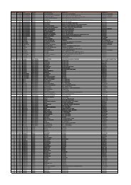 sr.no. region city state dealer name address - Kenwood