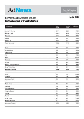 MAGAZINES BY CATEGORY - AdNews