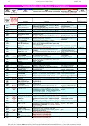 Finance Codes and Guidance on Coding - NHS South of England