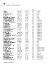 Consolidated Subsidiaries - JAL | JAPAN AIRLINES