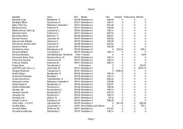 Zoznam daňových dlžníkov (aktualizovaný 26. septembra 2012)