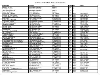 Total Retail Distribution (pdf)