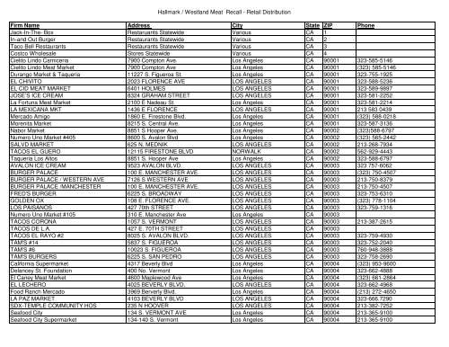 Total Retail Distribution (pdf)