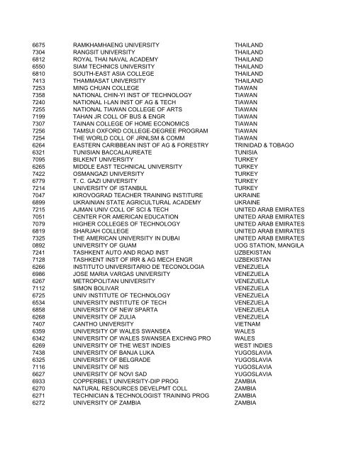 COLLEGE CODES (OUTSIDE THE UNITED STATES) ACT CODE ...