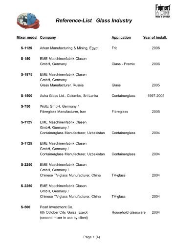 Reference-List Glass Industry