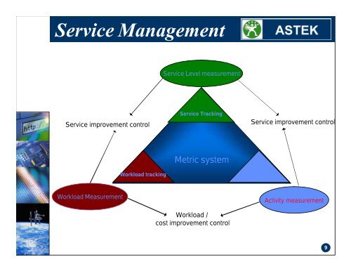 Project Summary: Royal Sun Alliance - Astek Services