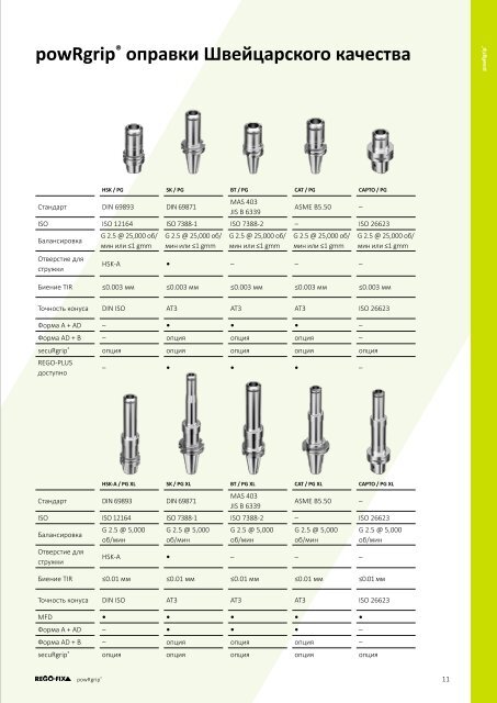 REGO-FIX Main Catalogue RUSSIAN