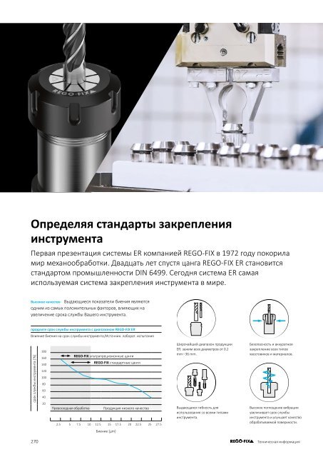 REGO-FIX Main Catalogue RUSSIAN