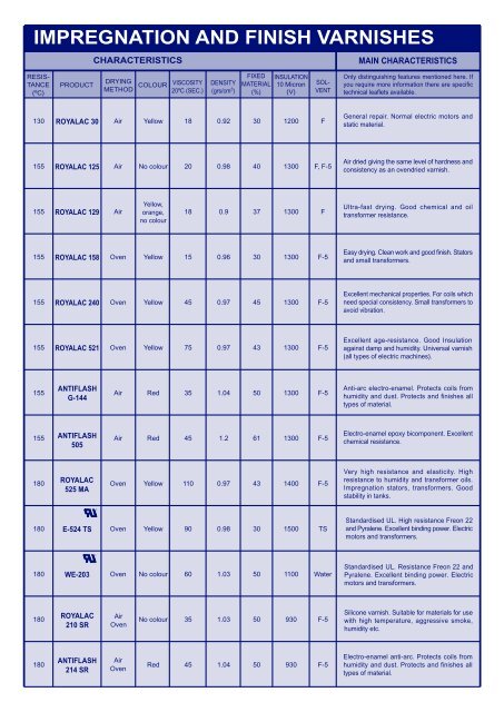 seg royal-diamond, sa miscellaneous articles