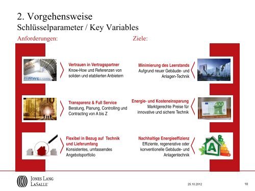 Real Estate - Neue Zielgruppe für Effizienz, Dr. Rainer - RWE