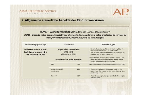 2. Allgemeine steuerliche Aspekte der Einfuhr von Waren