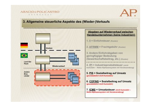 2. Allgemeine steuerliche Aspekte der Einfuhr von Waren