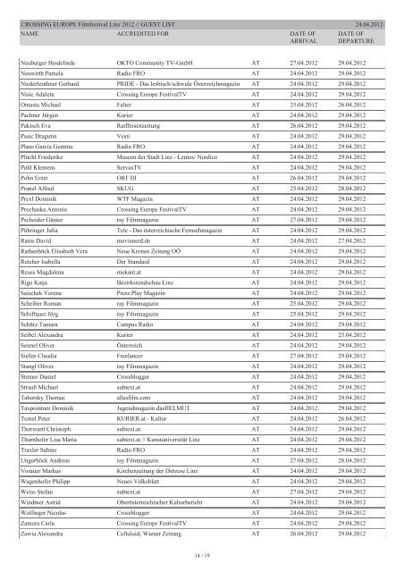 GUEST LIST - Crossing Europe