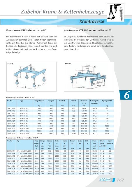 6 Zubehör Krane & Kettenhebezeuge - SHB Seil- und Hebetechnik ...