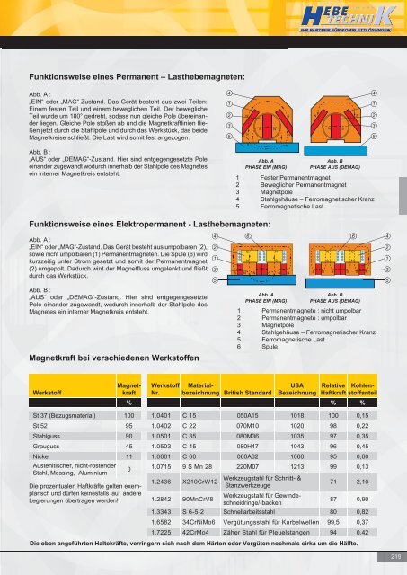 Anschlagpunkte (inklusive Anschlagwirbel) Benutzerhinweise