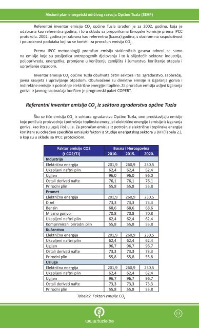 akcioni plan energetski održivog razvoja općine tuzla sažetak