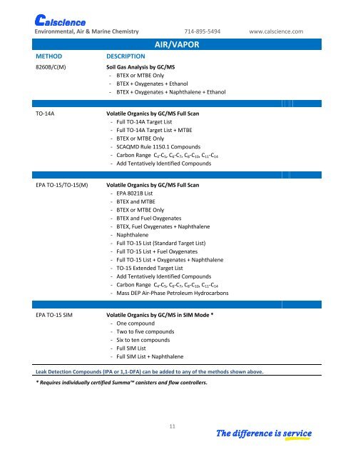 2012 Catalog of Services - Calscience