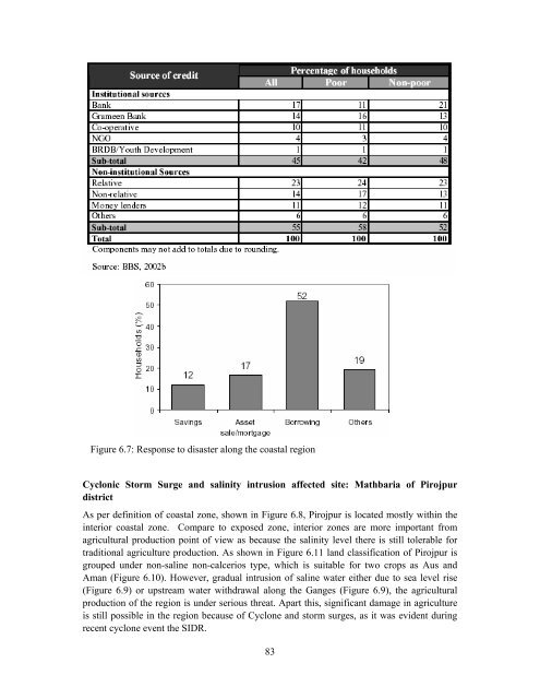 Crop Insurance as a Risk Management Strategy in Bangladesh