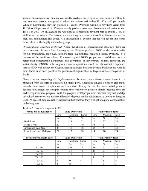 Crop Insurance as a Risk Management Strategy in Bangladesh