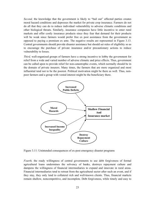 Crop Insurance as a Risk Management Strategy in Bangladesh