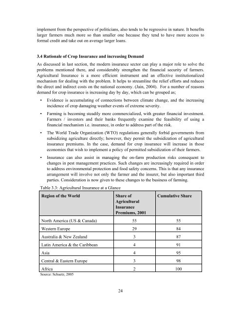 Crop Insurance as a Risk Management Strategy in Bangladesh