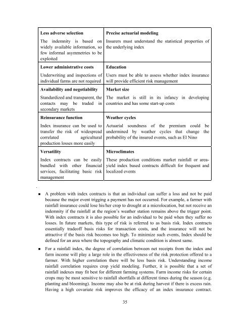 Crop Insurance as a Risk Management Strategy in Bangladesh