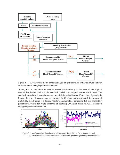 Crop Insurance as a Risk Management Strategy in Bangladesh