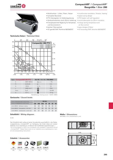 CompactAIR® Center Lüften - Rosenberg Ventilatoren GmbH