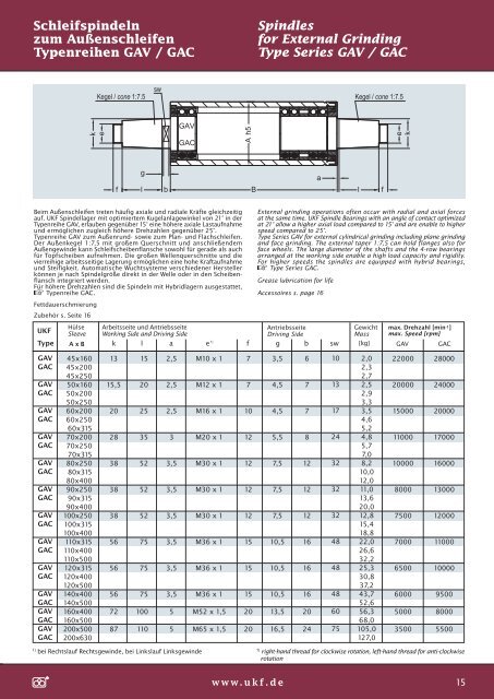 Milling Spindles Type Series RSK