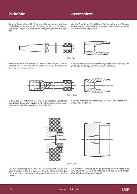 Milling Spindles Type Series RSK