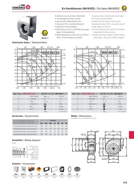 3G c IIB T3 (X) / II 2 G c IIB T3 (X) - Rosenberg Ventilatoren GmbH