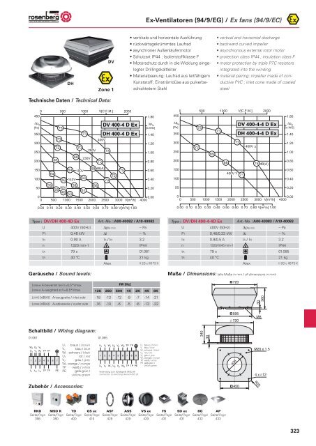 3G c IIB T3 (X) / II 2 G c IIB T3 (X) - Rosenberg Ventilatoren GmbH