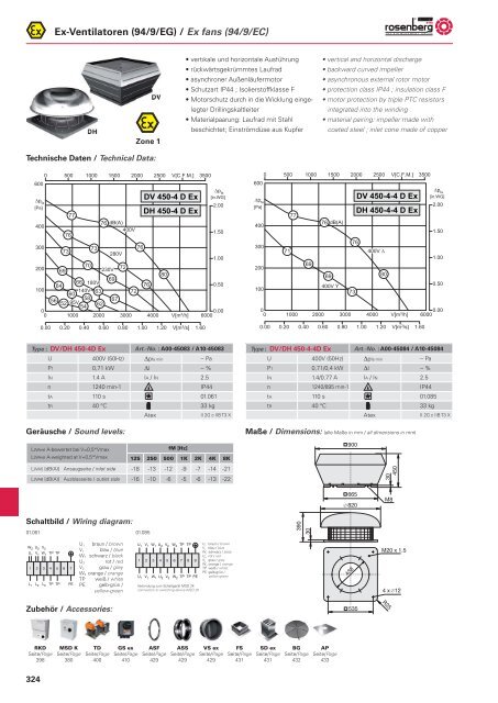 3G c IIB T3 (X) / II 2 G c IIB T3 (X) - Rosenberg Ventilatoren GmbH