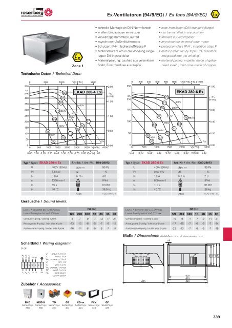 3G c IIB T3 (X) / II 2 G c IIB T3 (X) - Rosenberg Ventilatoren GmbH