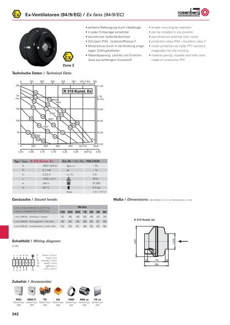 3G c IIB T3 (X) / II 2 G c IIB T3 (X) - Rosenberg Ventilatoren GmbH