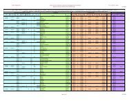 Regional Screening Level (RSL) Summary Table May 2010 - ESdat