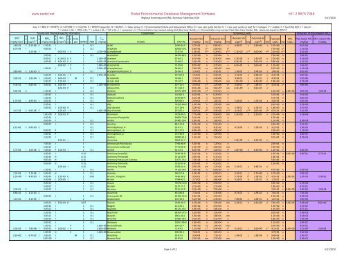 Regional Screening Level (RSL) Summary Table May 2010 - ESdat