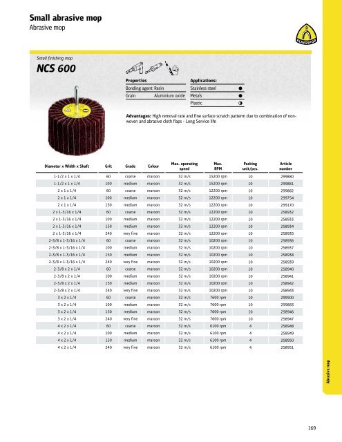 Catalogue 2020 - Canada