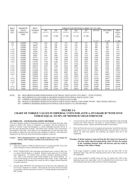 B7 Torque Chart