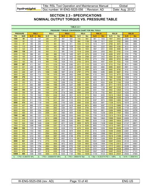 hydraulic-torque-wrench-ft-lbs-to-psi-chart