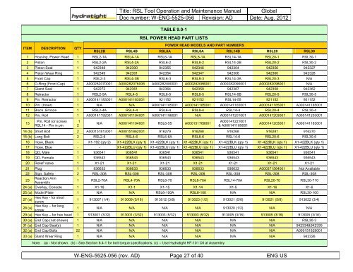 Hydratight Rsl2 Torque Chart