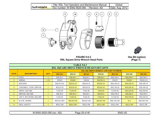 Hydratight Rsl2 Torque Chart