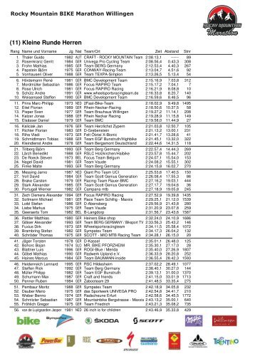 PDF 355 KB Rocky Mountain BIKE Marathon powered