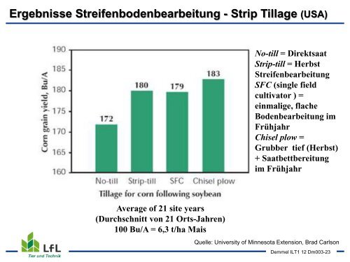 Streifenbodenbearbeitung / Strip Tillage im Mais - Bayern