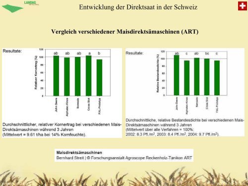 17 Jahre Erfahrung mit dem Direktsaat-System