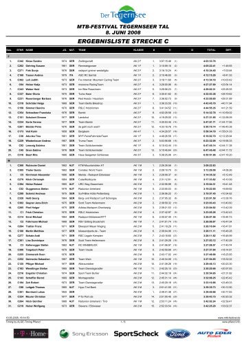 65,2 km - Ritchey Mountainbike Challenge