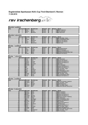 Ergebnisse_KidsCup Iberg - Sparkassen Kids Cup 2012